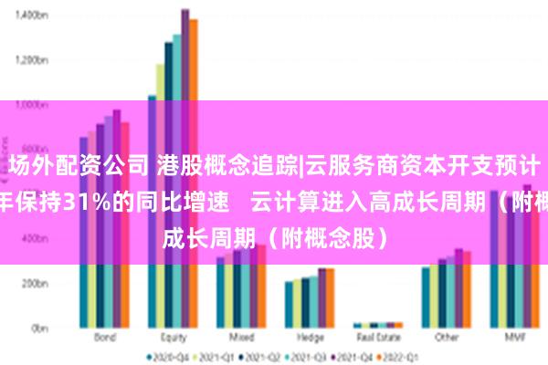 场外配资公司 港股概念追踪|云服务商资本开支预计2025年保持31%的同比增速   云计算进入高成长周期（附概念股）