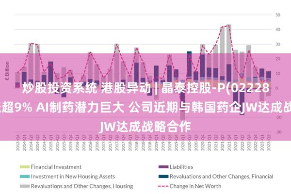 炒股投资系统 港股异动 | 晶泰控股-P(02228)午后涨超9% AI制药潜力巨大 公司近期与韩国药企JW达成战略合作