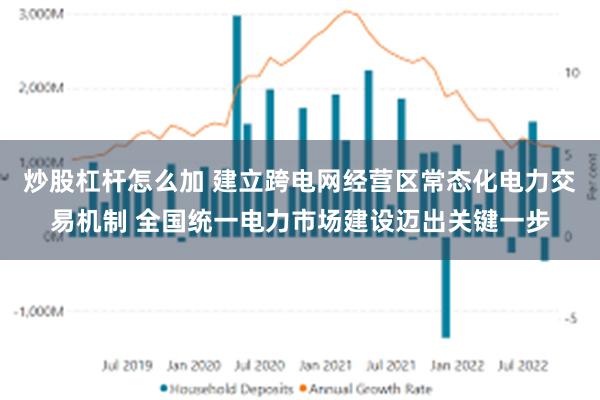 炒股杠杆怎么加 建立跨电网经营区常态化电力交易机制 全国统一电力市场建设迈出关键一步