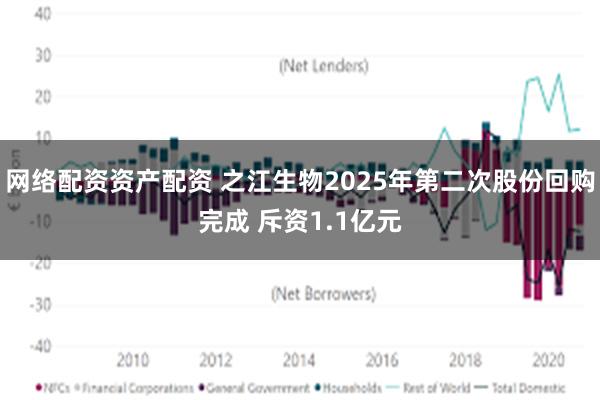 网络配资资产配资 之江生物2025年第二次股份回购完成 斥资1.1亿元