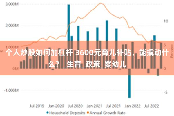个人炒股如何加杠杆 3600元育儿补贴，能撬动什么？_生育_政策_婴幼儿