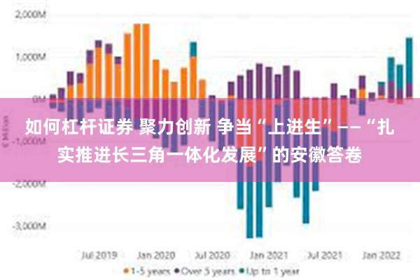 如何杠杆证券 聚力创新 争当“上进生”——“扎实推进长三角一体化发展”的安徽答卷