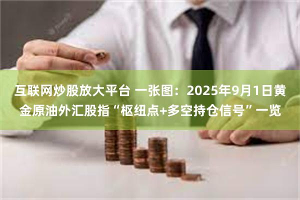 互联网炒股放大平台 一张图：2025年9月1日黄金原油外汇股指“枢纽点+多空持仓信号”一览