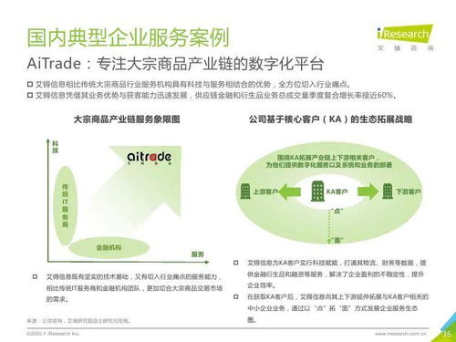 2020年中國大宗商品產(chǎn)業(yè)鏈智慧升級(jí)研究報(bào)告